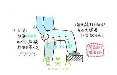 减肥瘦身